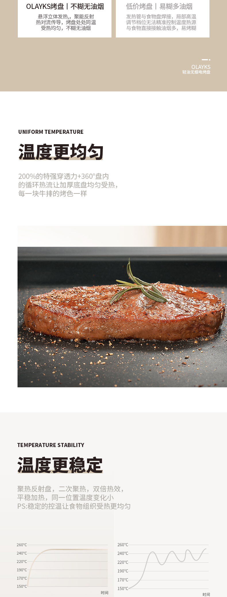 delicate，Electric baking pan，Light oil smokeless，