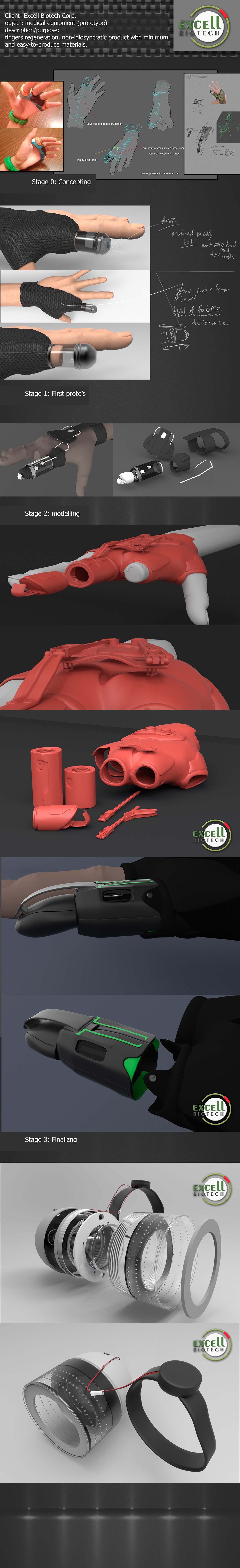 3D printer，Prosthesis，organ，Limb regeneration，