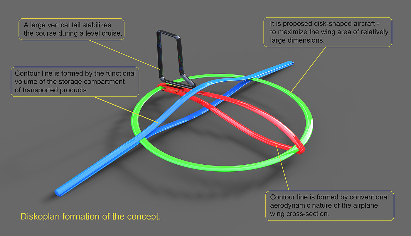future，science and technology，Aerocraft，Digital，intelligence，aircraft，
