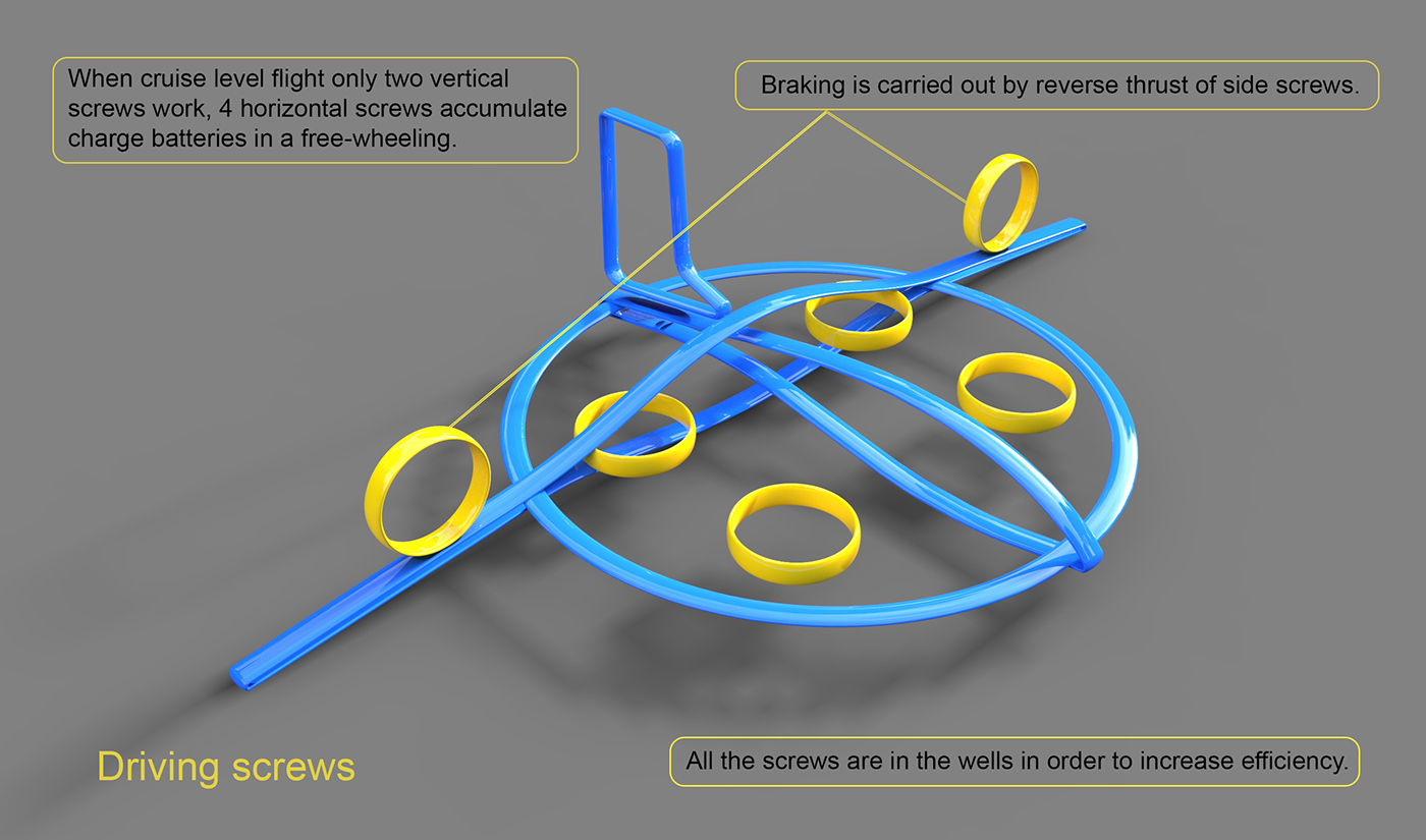 future，science and technology，Aerocraft，Digital，intelligence，aircraft，