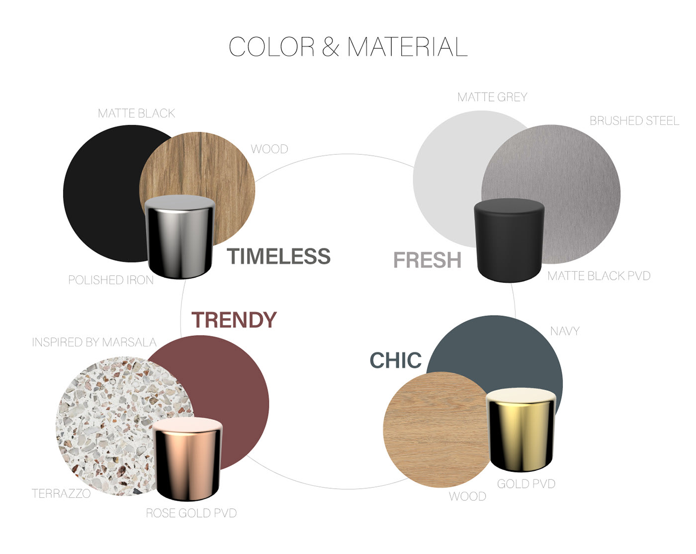 chair，industrial design，furniture，