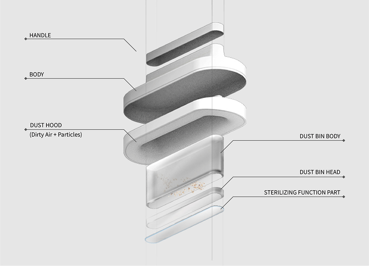 Vacuum Cleaner，Medical vacuum cleaner，white，