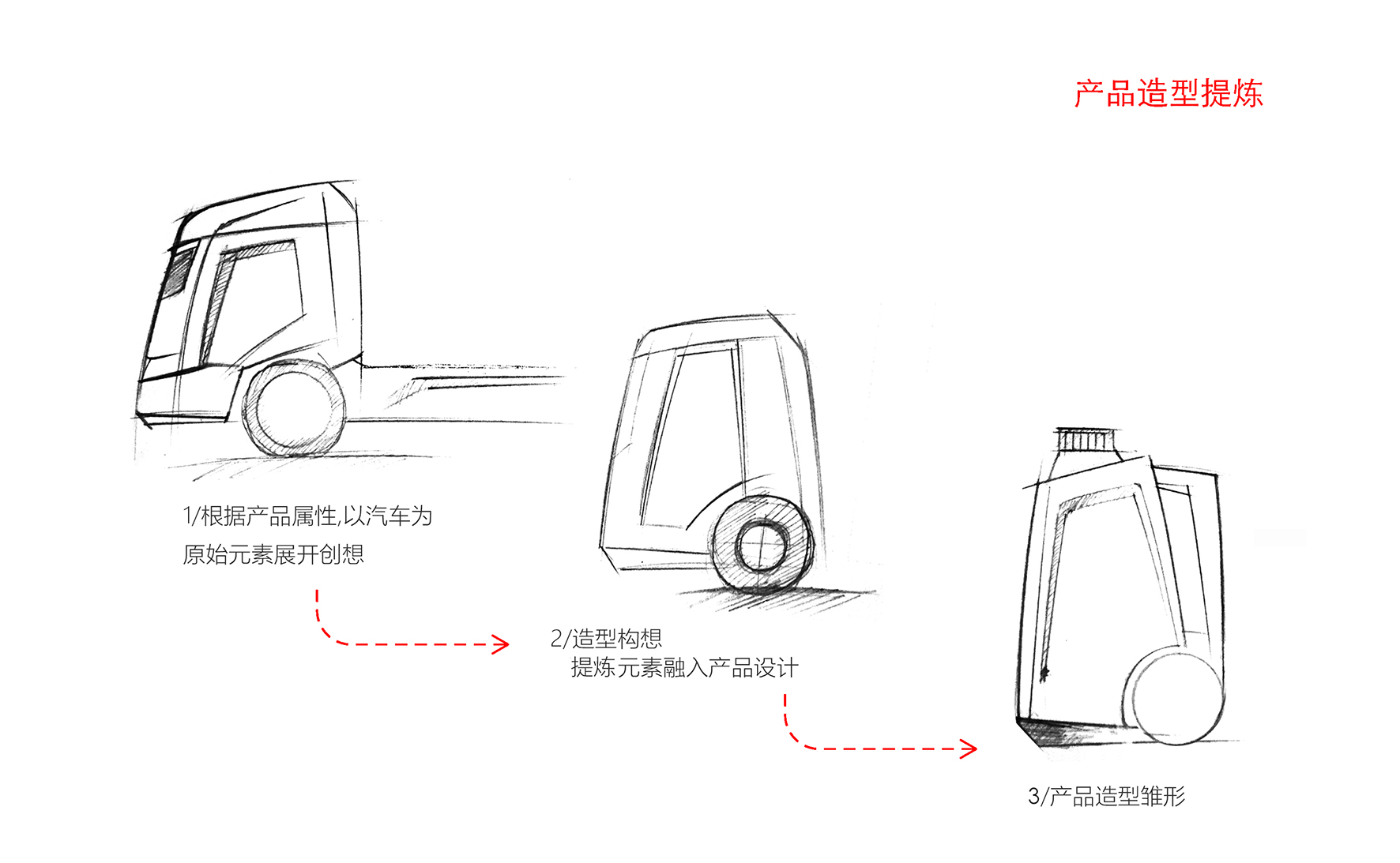 Oil pot，Blow molding，packing，industrial design，