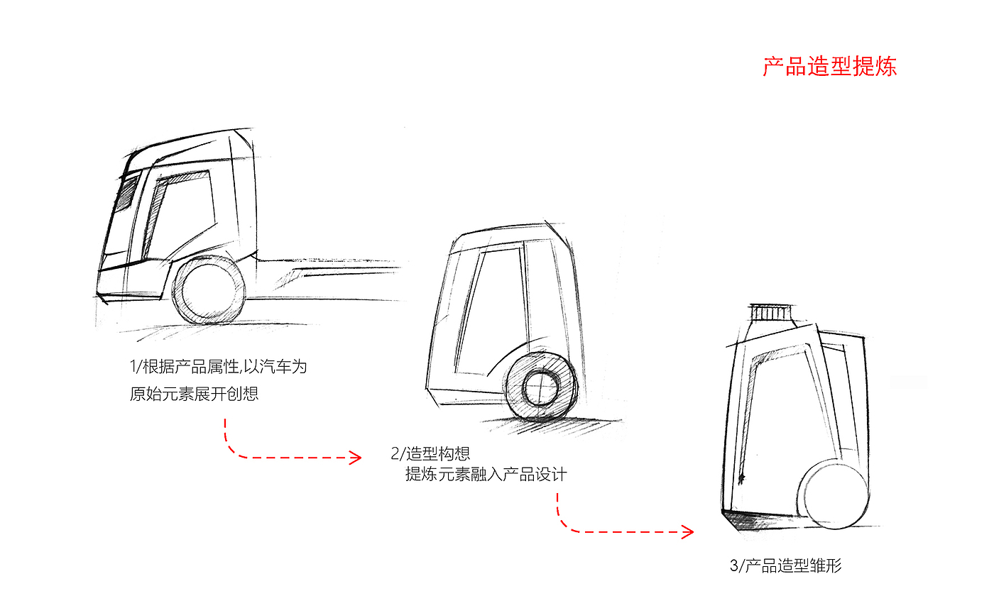 Oil pot，Blow molding，packing，industrial design，