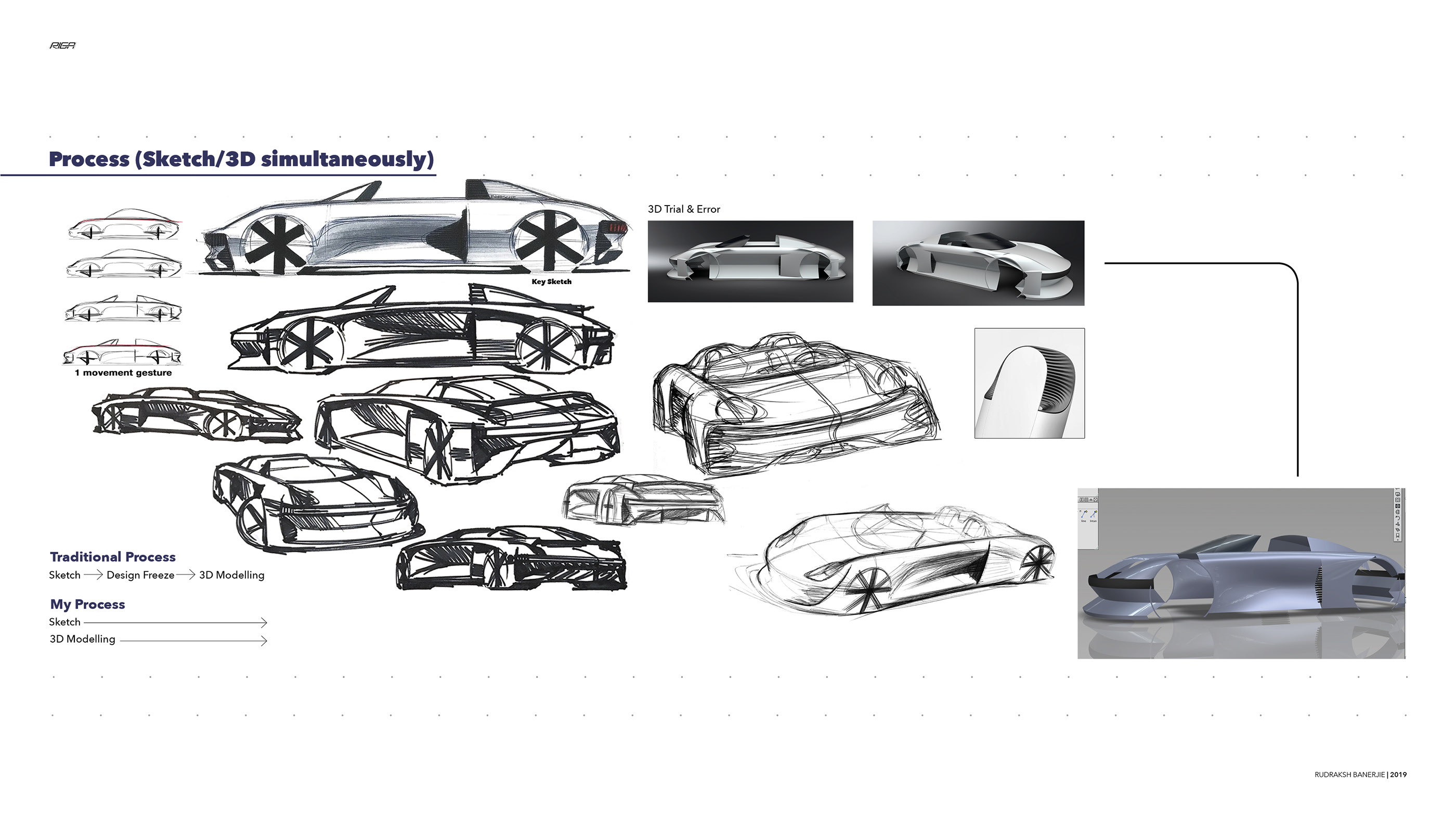 vehicle，Sports car，sample reels，Hand drawn，