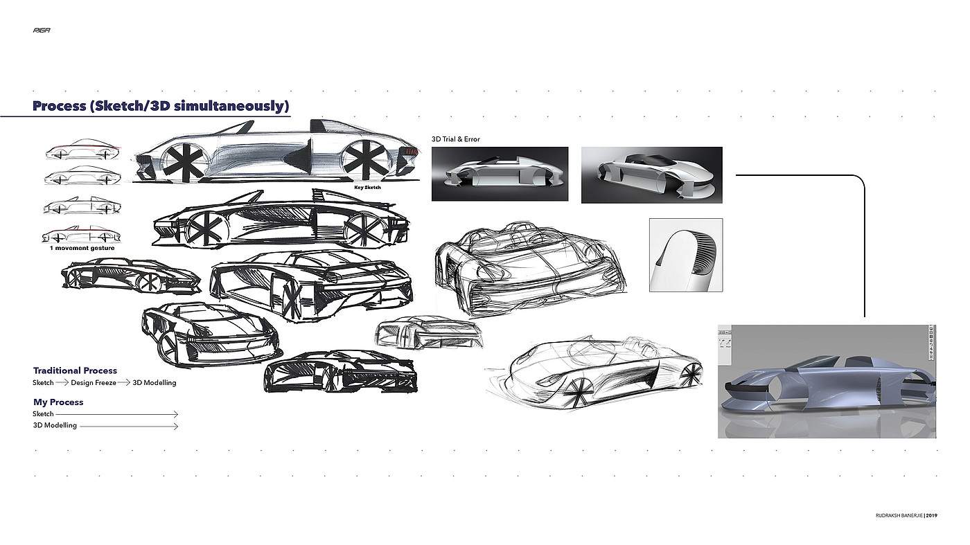 vehicle，Sports car，sample reels，Hand drawn，