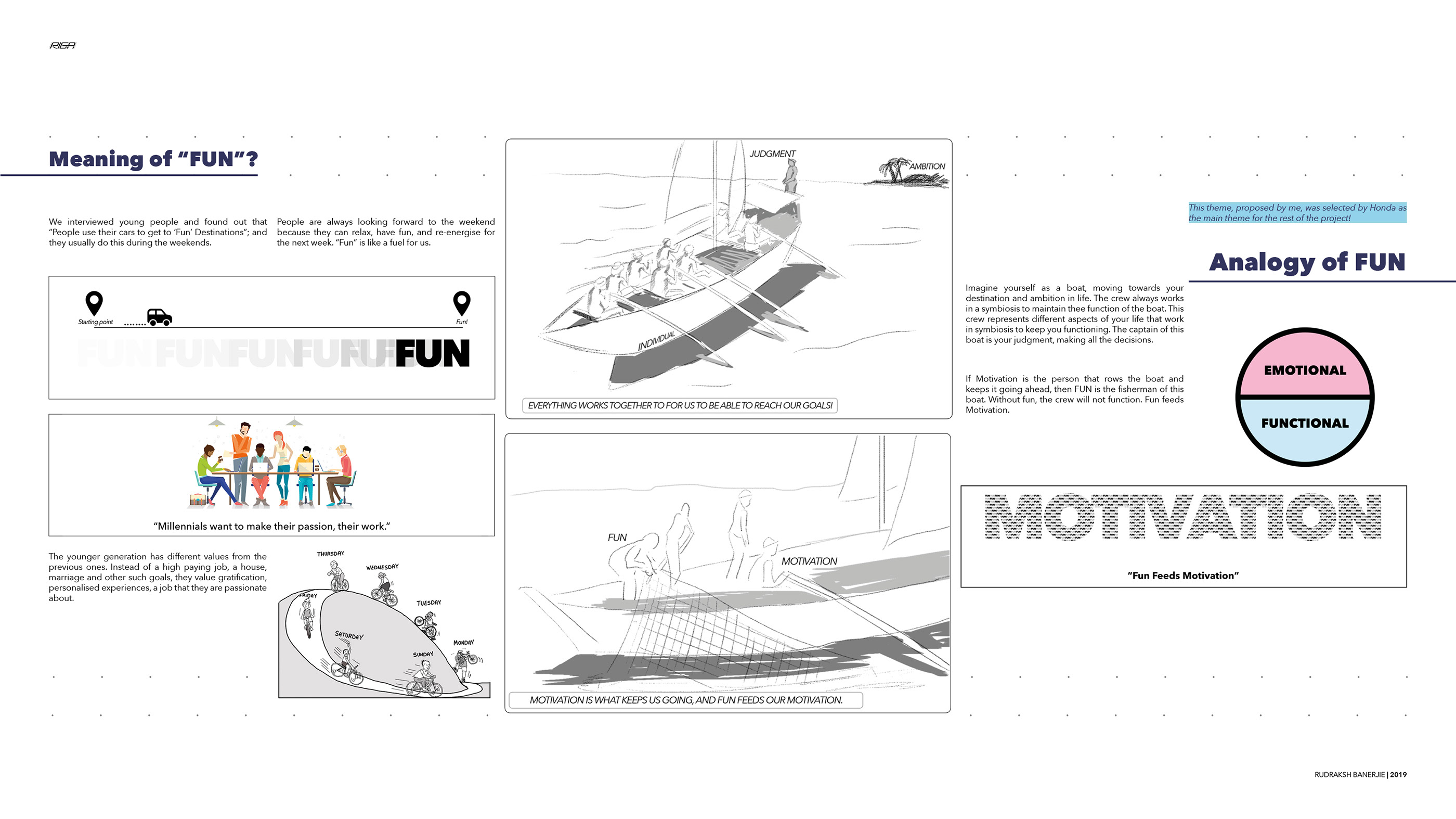 vehicle，Sports car，sample reels，Hand drawn，