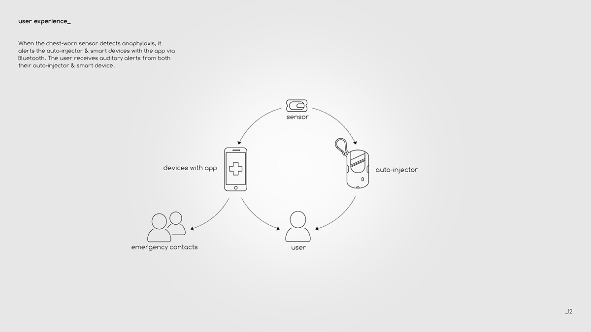 Abby，Detector，intelligence，