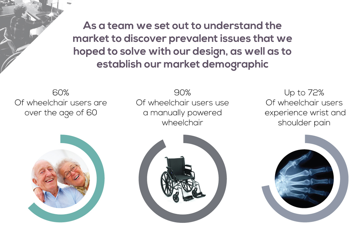 medical care，security，comfortable，practical，