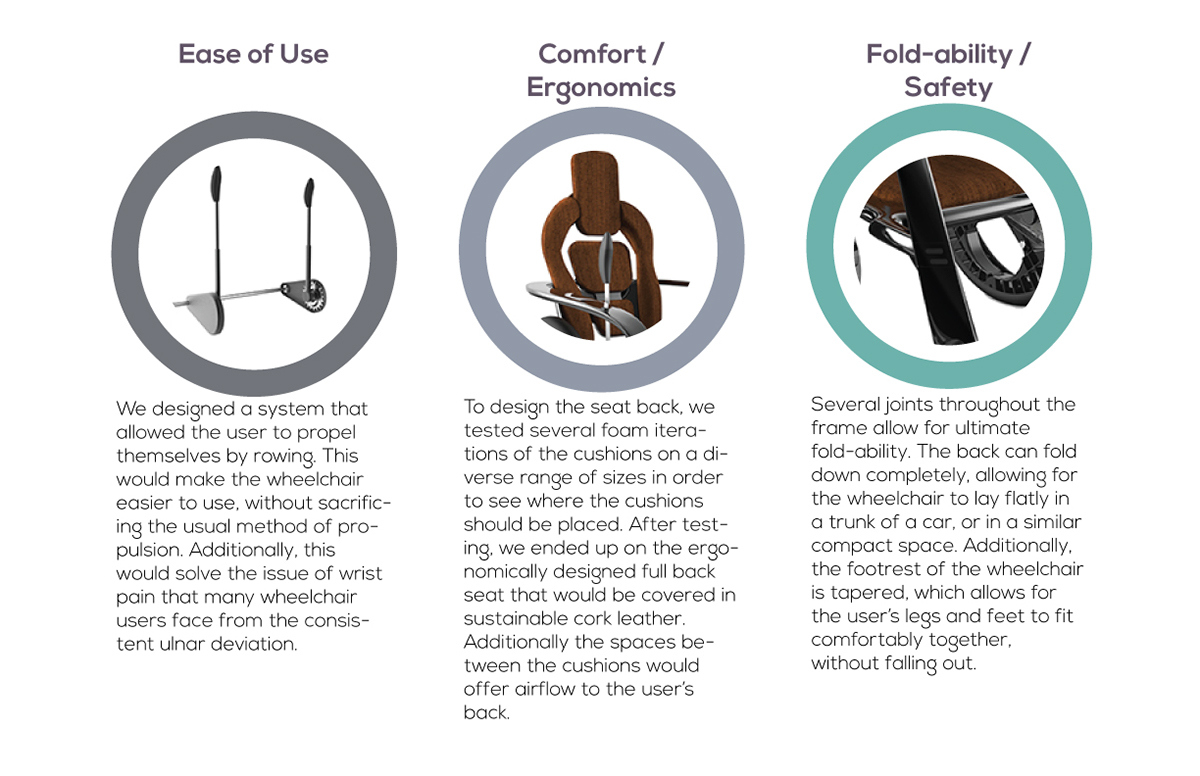 medical care，security，comfortable，practical，