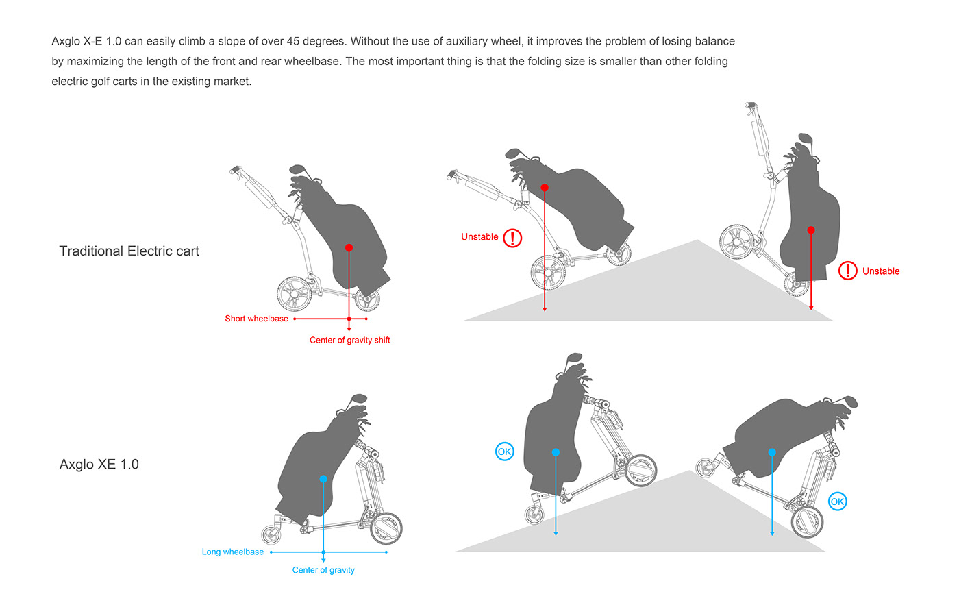 golf，Electric，Ball car，Rice Mak，Duck，