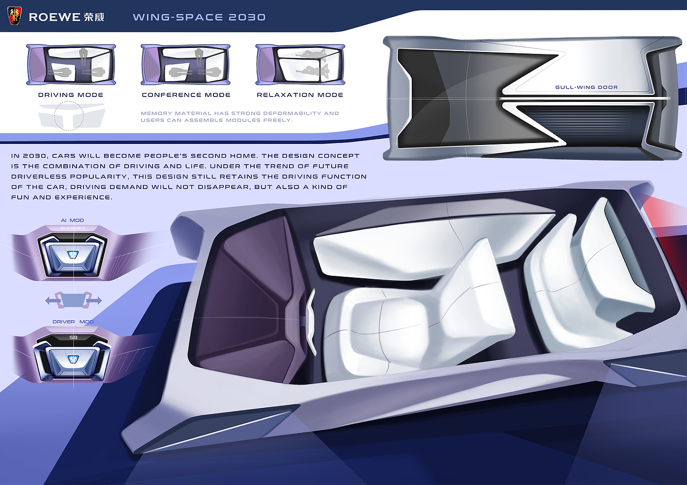 ROEWE，Wing Space，Beijing University of Technology，SAIC challenge，