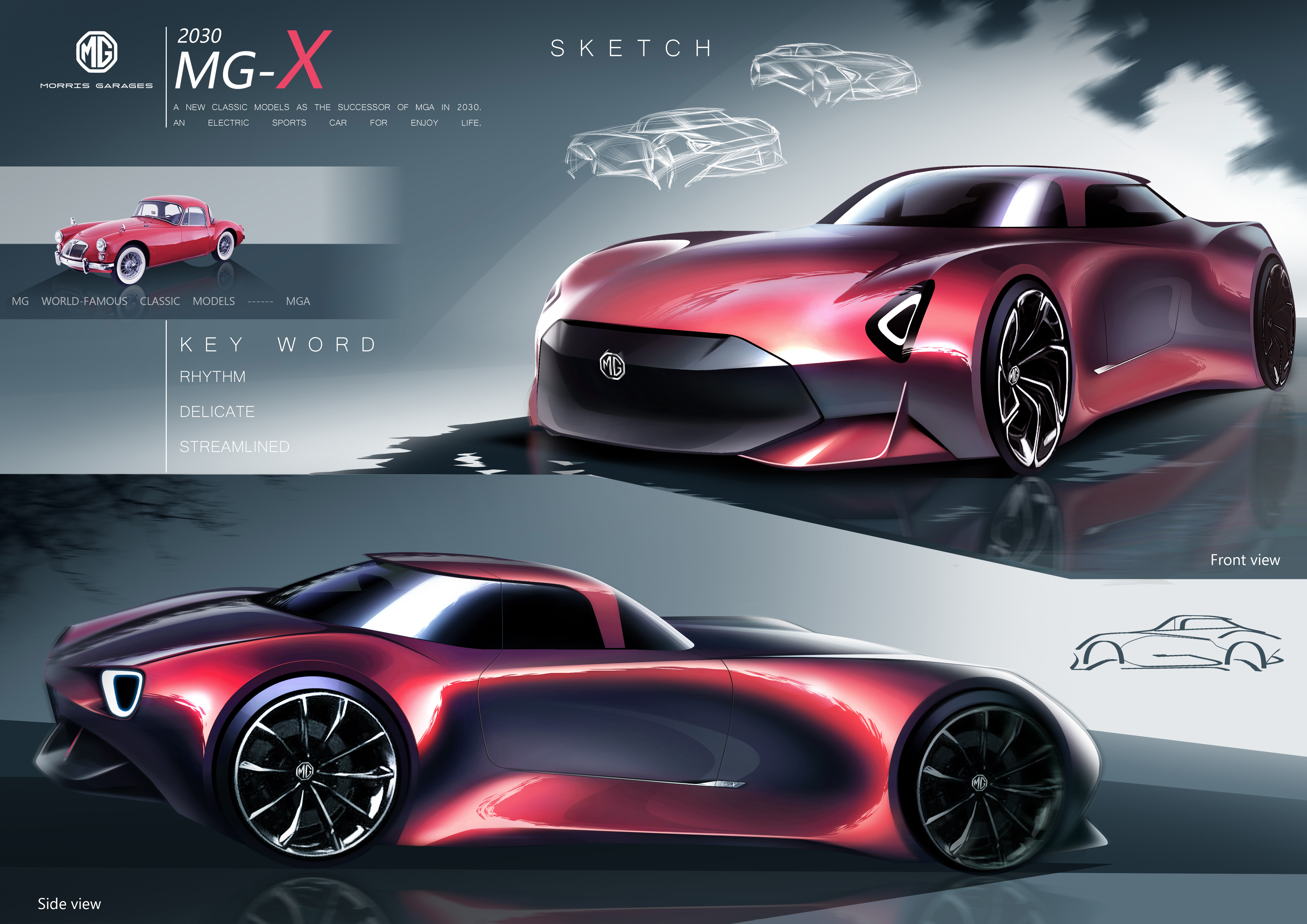 SAIC challenge，Chongqing University，MGX2030，