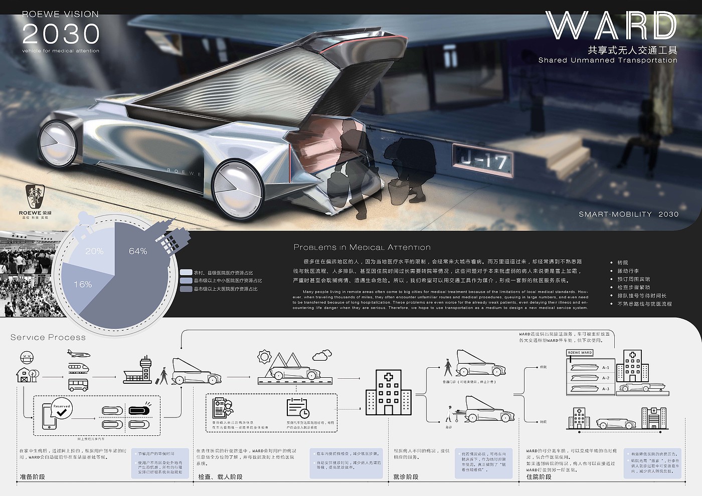 ROEWE，WARD 2030，East China University of Science and Technology，SAIC challenge，