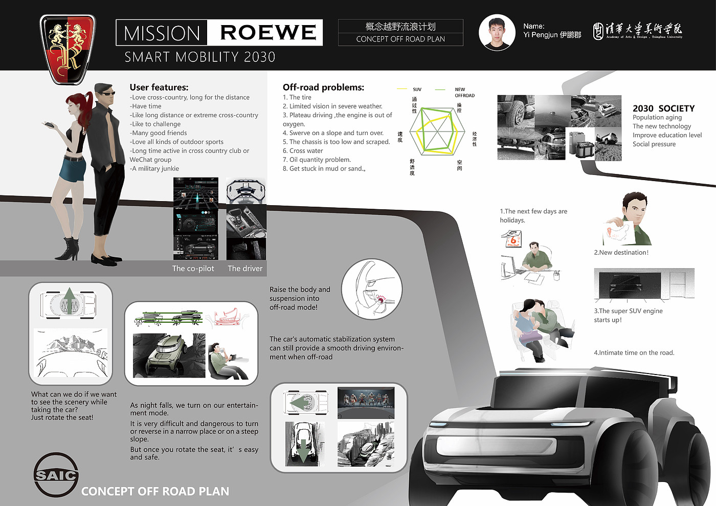 ROEWE，Concept off-road wandering program，Tsinghua University，SAIC challenge，