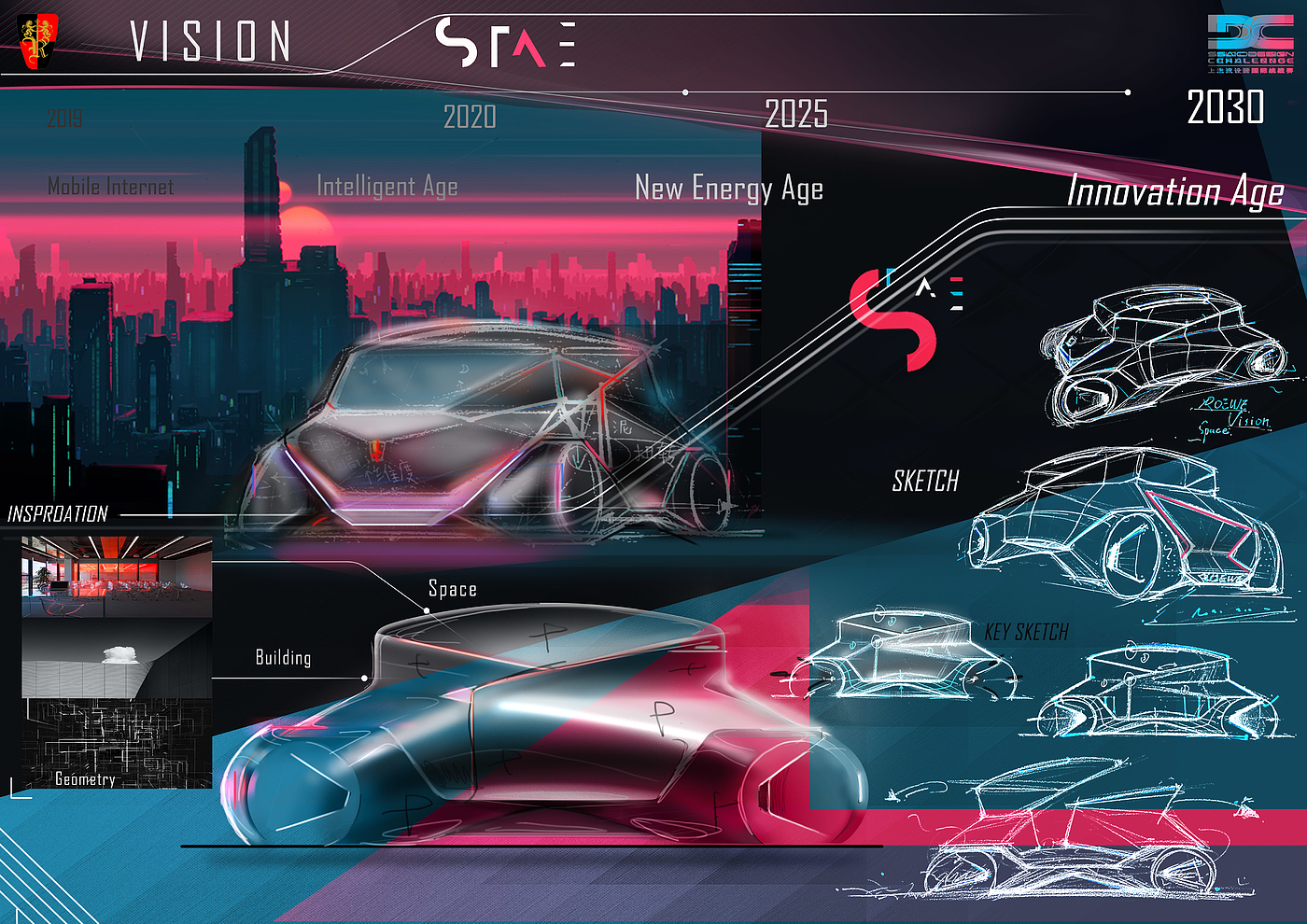 ROEWE，Vision Space，Shenyang Aerospace University ，SAIC challenge，